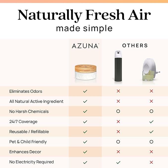 Azuna Air Freshener & Odor Eliminator for Strong Odor | 2 Room Kit Includes (2) Empty Luxe Glass Jar & 12oz Gel Refill with Tea Tree Essential Oil | Simply Citrus | Last 60-90 Days