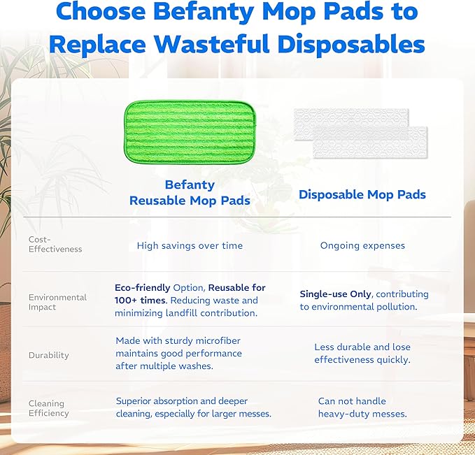 4 Pack Reusable Microfiber Mop Pads, Compatible with Swiffer Sweeper, Machine Washable Cloths, Scraper Included, Refills for All Floor Cleaning, Hook and Loop, Wet Dry - 10"- 12"