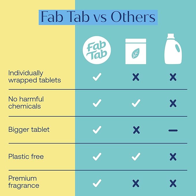 Fab Tab Fabtab Sustainable Multi-surface Cleaner Refill Cleaning Tablets For All Surfaces, Plant-based, No Harsh Chemicals, Citrus Scent (bottle Not Included)