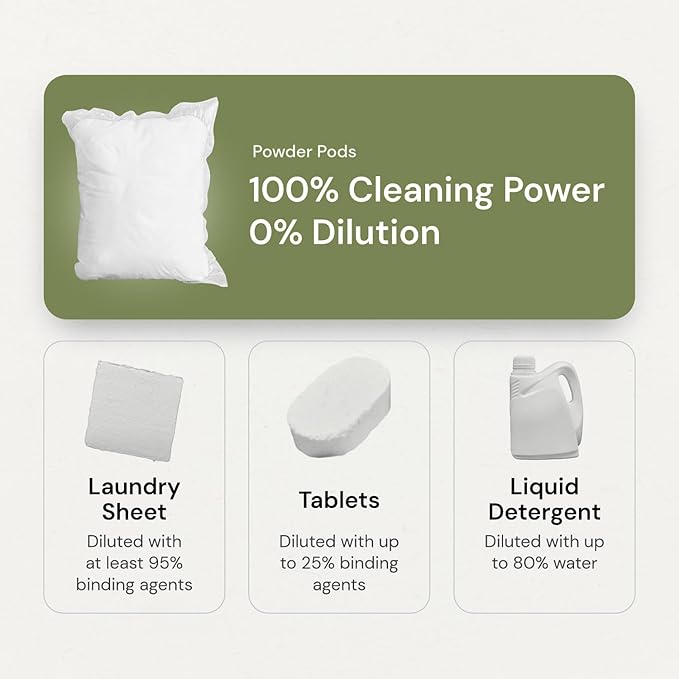 Grab Green 3-in-1 Laundry Detergent Pods, 60 Count, Vetiver Scent, Plant and Mineral Based, Superior Cleaning Power, Stain Remover, Brightens Clothes