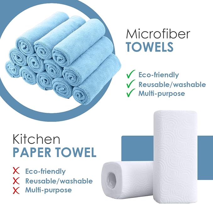Avalon Towels Microfiber Cleaning Cloths (Value Pack of 48) Size 16" x 16", Highly Absorbent Cleaning Rags, Lint Free Cleaning Towels, Reusable and Washable, Microfiber Towels for Cars (Blue)