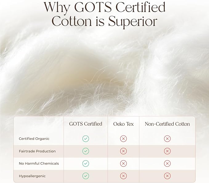 100% Cotton Organic Mattress Pad - Breathable & Cooling Mattress Protector Twin XL Size - Premium 300GSM Quilted and Noiseless Machine Washable Organic Mattress Protector (White, Twin XL)