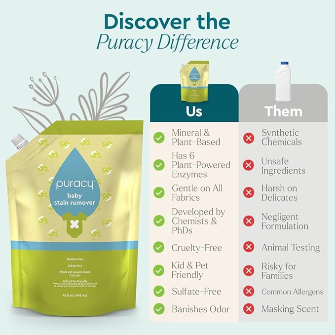 Puracy Stain Remover - Cleaning Spray, Clothes Stain Removal, Laundry Stain Spray for Clothes, Travel Spot and Oil Remover - Natural Spot Cleaner, 48 Oz