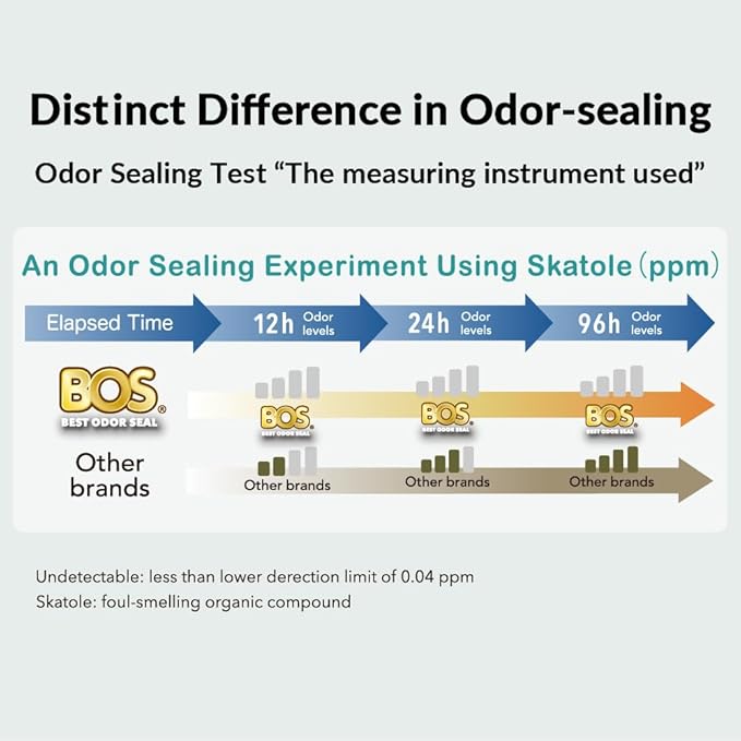 BOS, Odor-Sealing Dirty Diaper Trash Bags - Disposable Bags - Scent & Smell Free (Color: Cream Yellow) (Pack of 1)