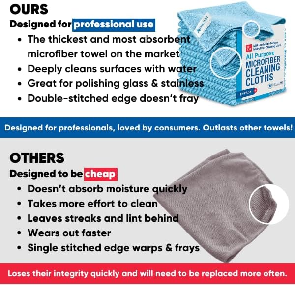 12" x 12" MW Pro Multi-Surface Microfiber Cleaning Cloths | Orange - 12 Pack | Premium Microfiber Towels for Cleaning Glass, Kitchens, Bathrooms, Automotive, Supplies & Products