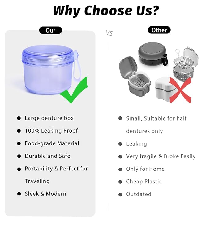 Large Denture case, No-Leak Denture Bath Box Denture Cup, Retainer Cleaning Box, Complete Clean Care for Dentures, Clear Braces, Mouth Guard, Night Guard & Retainers (transparent blue)