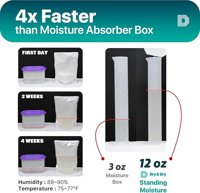 Dry & Dry 50 Packs Standing Moisture Absorbers to Control Excess Moisture for Basements, Closets, Bathrooms, Laundry Rooms - Moisture Absorbers, Standing Moisture Absorbers