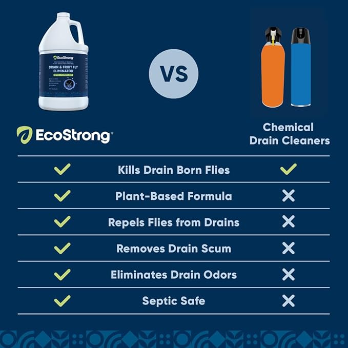 Fruit Fly Drain Treatment | Drain Fly Eliminator | Eliminates Gnats, Sewer Flies and More - Works in All Drains - 256 Fl Oz