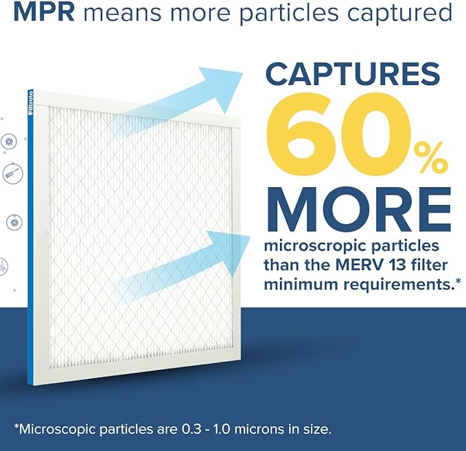 Filtrete 19.875x21x1 AC Furnace Air Filter, MERV 13, MPR 1900, Premium Allergen, Bacteria & Virus Filter, 3-Month Pleated 1-Inch Electrostatic Air Cleaning Filter, 6-Pack