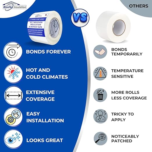 BlueTex Insulationㅤ 3" Wide x 180' Long White Vapor Barrier Seam Tape - 1 Roll, Waterproofing & Great for Crawlspaces, Insulation Repairs, Underlayment Seams, Metal Building Insulation Seams