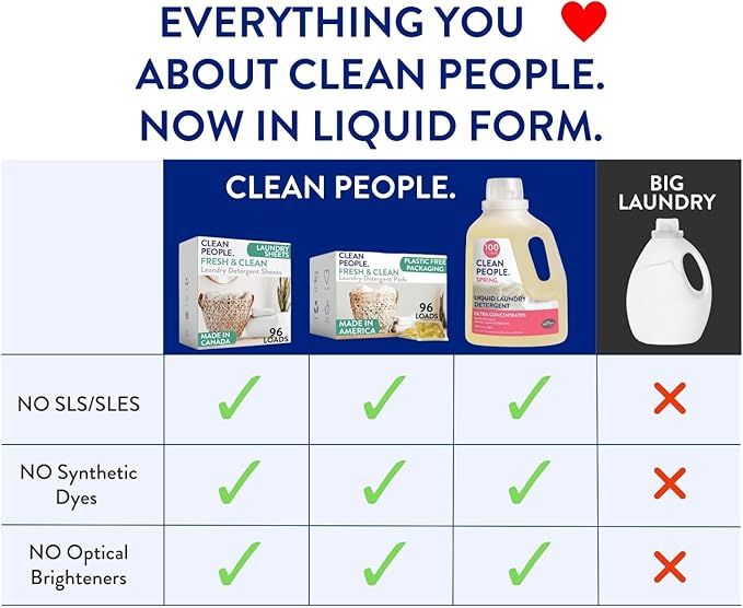 The Clean People Liquid Laundry Detergent - Recyclable Packaging, Stain Fighting - Ultra Concentrated, Laundry Soap - Fragrance Free, 50 fl oz