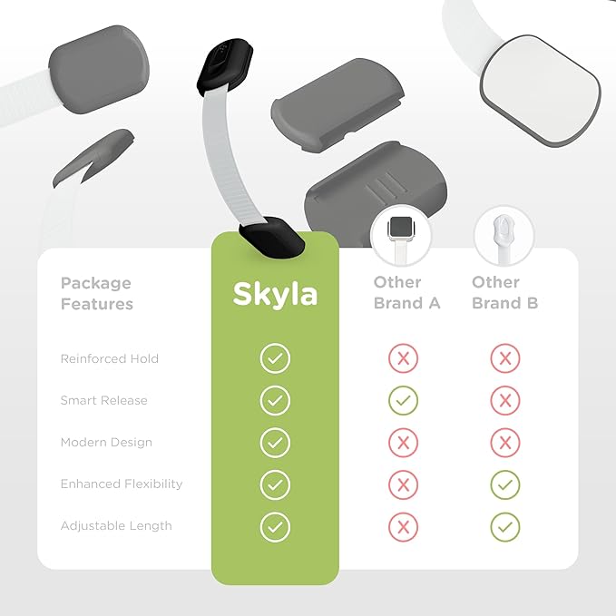 Baby Proofing Child Safety Locks (16 Pack) by Skyla Homes - The Safest, Quickest and Easiest 3M Adhesive Cabinet Latches, No Screws & Magnets, Multi-Purpose for Furniture, Kitchen, Ovens, Toilet Seats