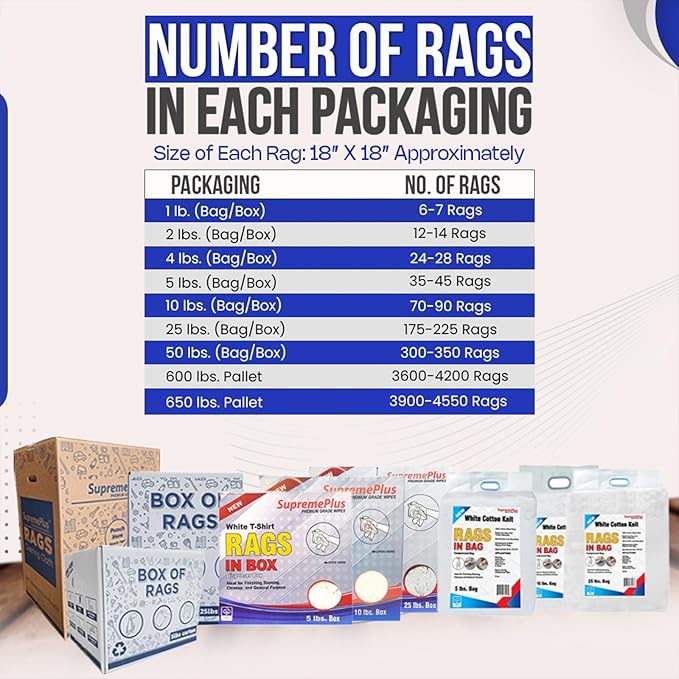 Premium White T-Shirt Cleaning Rags (50 lbs. Bag of Rags) – White Cotton Rag for Cleaning, Staining, Painting, Oil, Grease & Dust Removal – Shop Rags Bulk
