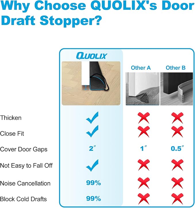 QUOLIX Triangle Under-Door Draft Stopper, 32" Noise Blocker, Weighted Weather Stripping, Gray Cotton & Polyester, Multi-Function Noise & Light Blocker, Black