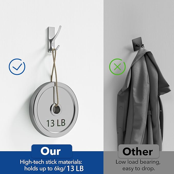 Self-Adhesive Coat Hooks for Hanging - Heavy Duty Stainless Double Wall Hook for Towel, Backpack, Hat, Sturdy Metal Hanger for Bathroom, Bedroom, Door, Wall Mounted, 10-Pack, Silver