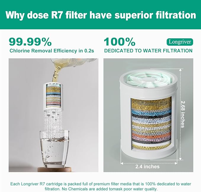 R7 Shower Filter with 3 Replacement Cartridge High Put Shower Water Filter for Hard Water 99.99% Remove Chlorine, Heavy Metals, Shower Water Softener, Improve your skin and hair, Chrome