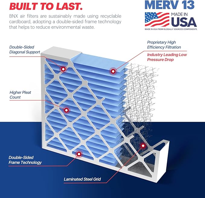 BNX TruFilter 20x20x4 (19.5’’ x 19.5’’ x 3.63‘’ Slim Fit) MERV 13 Air Filter (2-Pack) - MADE IN USA - Air Conditioner HVAC AC Furnace Filters Health, Allergies, Mold, Bacteria, Smoke, MPR 1900 FPR 10