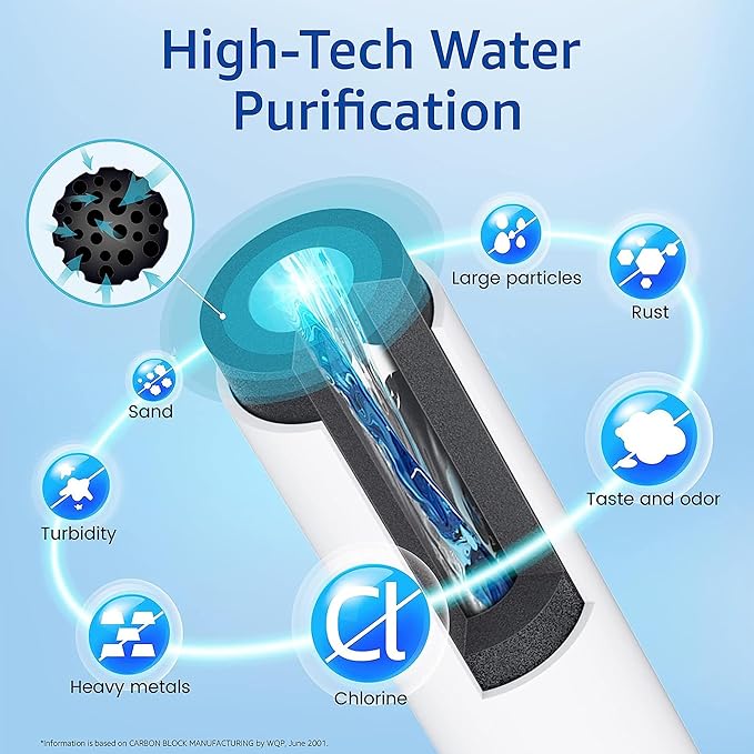 Waterspecialist Replacement for GE® RPWFE®, RPWF (Built-in CHIP) Refrigerator Water Filter, Compatible with GYS22GMNES, GYE22HSKSS, PYE22PELDS, GFE26GMKES, GFE26GGHWW, PFE28KYNFS, 3 Filters