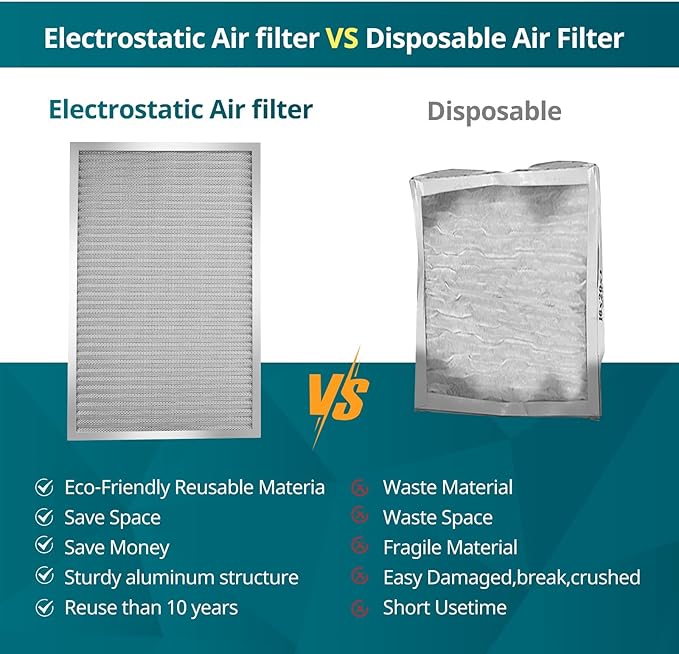Torjim 16x16x1 MERV8 Washable Reusable Electrostatic Air Filter, AC/HVAC Furnace Filter, Permanent Filter, Breathe Fresher, Easy Install