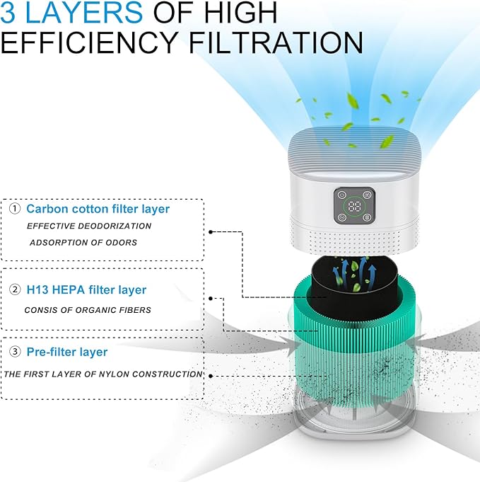 Air Purifiers for Bedroom, Honeyuan H13 HEPA Air Purifier for Home Large Room 600 sqft, Air purifiers with 360°Air Intake, 3 Fan Speeds, 3-Stage Filtration, White