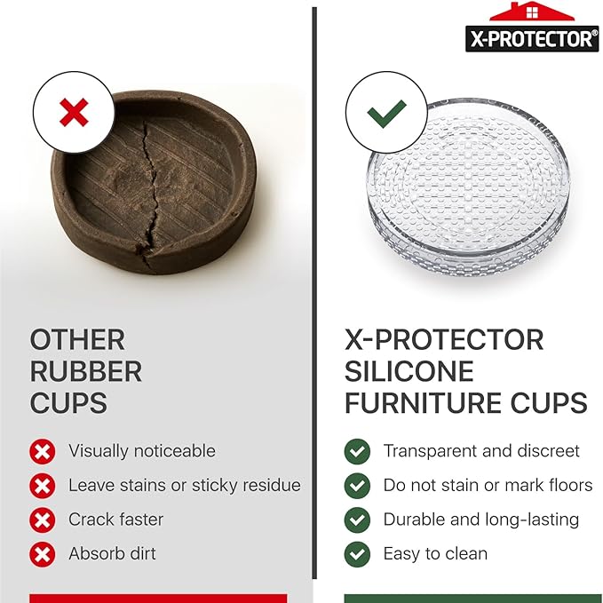 X-Protector Furniture Cups - 4 PCS 2.2" - Non Slip Furniture Pads for Hardwood Floors - Transparent Floor Protectors - Bed Stoppers to Prevent Sliding - Keep Furniture from Sliding on Floor! (Round)