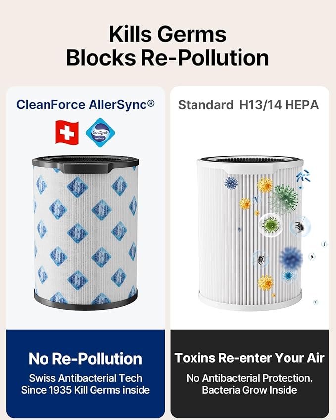 CleanForce Air Purifier for Home Large Room up to 2550 ft², Swiss Sanitized HEPA & Carbon Filter, asthma & allergy friendly Certified for Dust/Pollen/Pet Dander, Alexa/App Control, Ozone-Free, Rainbow