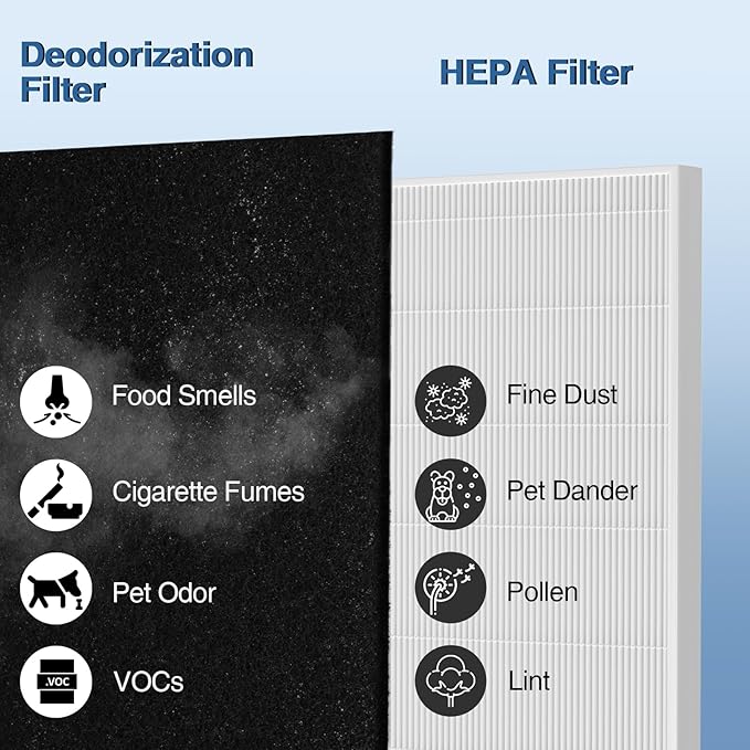 AP-1512HH Air Purifier Replacement Filter Set for Coway Airmega AP-1512HH and and Airmega 200M air Purifier, 2 HEPA and 6 Carbon Filters, Compared to Part #3304899