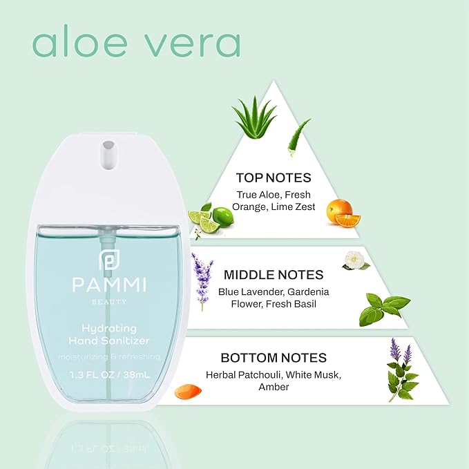 PAMMI Power Mist Hydrating Hand Sanitizer Spray, Portable Travel Size Pocket Hand Sanitizer, Scented Handsanitizer Mini Spray For Car - 600 Sprays (2 Packs (Aloevera, Lavender))