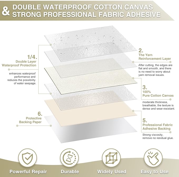 Canvas Repair Tape 4×70 Inch Waterproof Self-Adhesive Fabric Repair Patch for Repairing Boat Covers,Tents,Patio Umbrellas,Car Seats,Luggage,Sofas.(White)