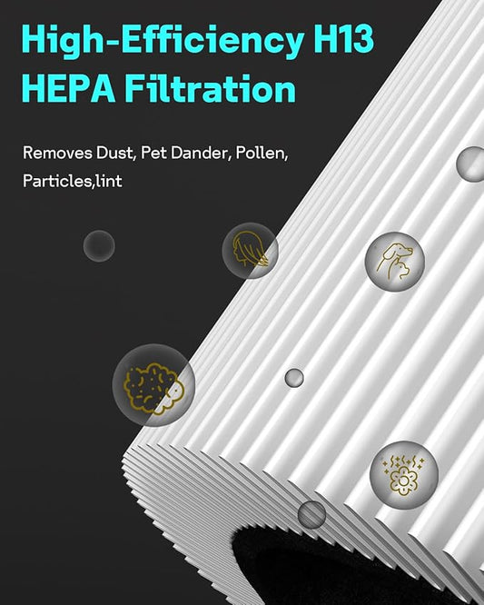 Leemone 2 Pack Mini Max Replacement Filter Compatible with Blueair Blue Pure Mini Max Air Purifiers, Activated Carbon FMINI filter