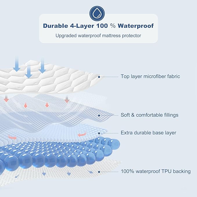 GRT Twin Mattress Protector Waterproof, 100% Waterproof Quilted Fitted Mattress Pad, Noiseless Hollow Cotton Mattress Cover, fits up to 18" Deep, Dust Proof White
