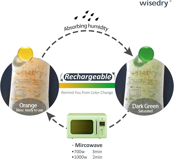 wisedry 50 Gram [6PACKS] Rechargeable Silica Gel Desiccant Packets Fast Reactivate Desiccant Bags Orange to Green indicating for Air Dryer Food Grade