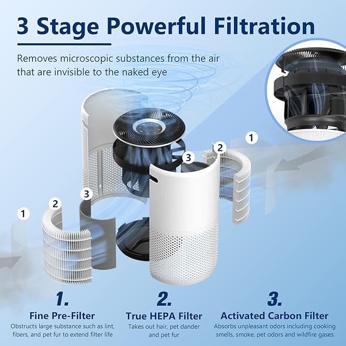 Core 400S Pet Care Replacement Filter for LEVOIT Core 400S Smart WiFi Air Purifier, Funmit 3-in-1 H13 True HEPA Replacement Filter, Part # Core 400S-RF-PA (LRF-C401-YUS), Yellow, 2 Pack