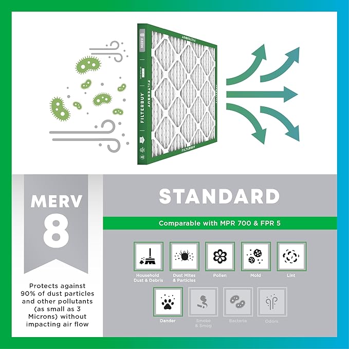Filterbuy 19x27x1 Air Filter MERV 8 (MPR 700) Dust Defense Replacement (6-Pack), Electrostatic Pleated HVAC AC Furnace Filters, Made in USA (Actual Size: 19.00 x 27.00 x 0.75)