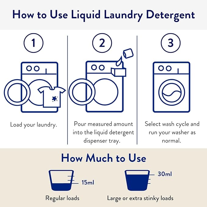 The Clean People Liquid Laundry Detergent - Recyclable Packaging, Stain Fighting - Ultra Concentrated, Laundry Soap - Fragrance Free, 50 fl oz