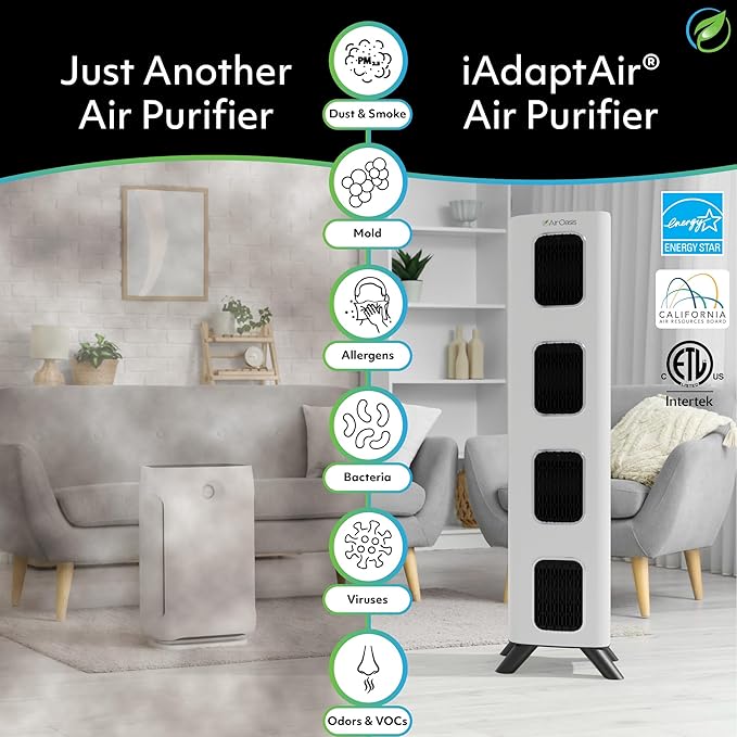 Air Oasis iAdapt 2.0 H13 HEPA Filter Air Purifier | Reduces Up To 99% of Viruses, Mold, Dust, Smoke, Pollen & Odors | Whisper Quiet Operation |WiFi Compatible | 5,474 Sq Ft of Clean Air