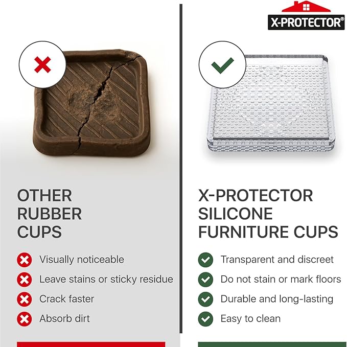 X-Protector Furniture Cups - 4 PCS 3" - Non Slip Furniture Pads for Hardwood Floors - Transparent Floor Protectors - Bed Stoppers to Prevent Sliding - Keep Furniture from Sliding on Floor! (Square)