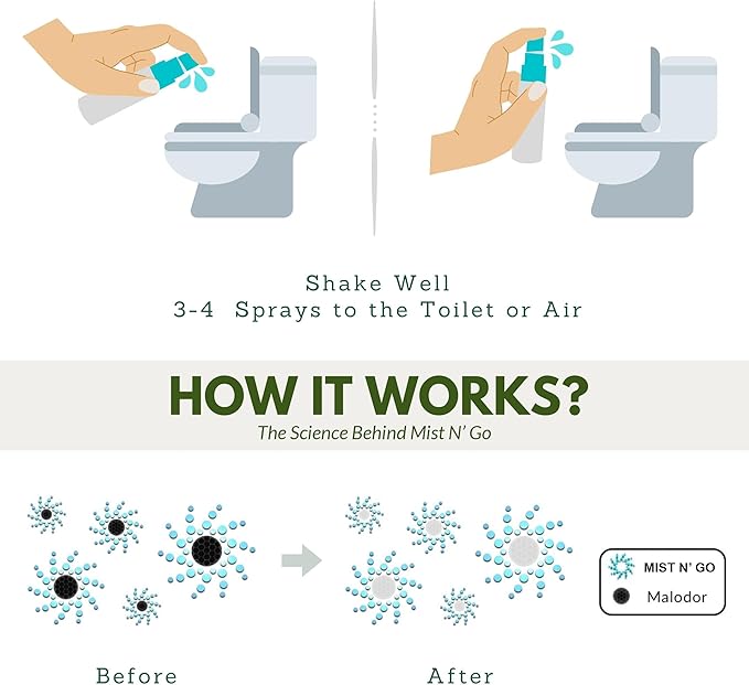 Mist N’ Go by Omaze Travel Bathroom Spray for Toilet Spray Odor Eliminator - Travel Toilet Spray for Bathroom Air Freshener Spray for Bathroom Deodorizer - Breeze Regular Size (2oz x2)