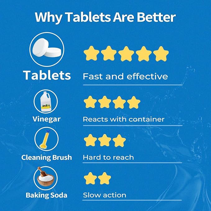 Garbage Disposal Cleaner and Deodorizer Tablets 20g 1 Year Supply Sink Cleaner, Prevents Odors, Natural Kitchen Drain Cleaning Care 12 Pack