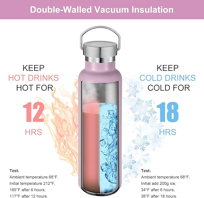 Neihepal 20 oz Insulated Water Bottles Bulk 8 Pack,Stainless Steel Double Wall Sport Bottle with Lid of Handle,Metal Reusable Flask for School,Cyclists,Hikers,Gift (Mix,Set of 8)