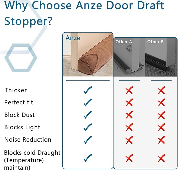 Triangle Under Door Draft Stopper 36 inch Weighted Draft Blocker Bottom Seal Noise Air Guard for Doors and Windows, Brown