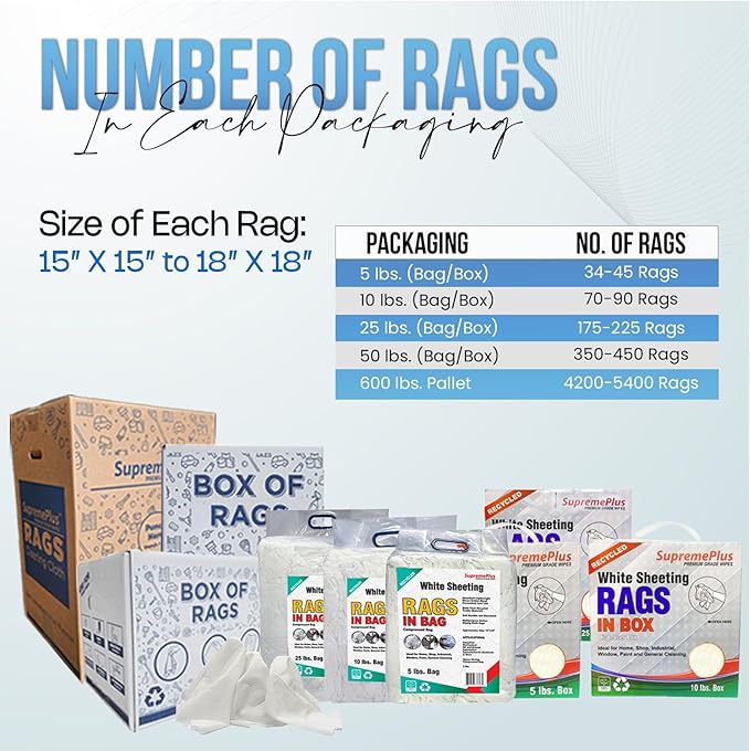 Recycled White Sheeting Cleaning Rags (600 lbs. Pallet 12x50 lbs. Box) – Lint Free White Cotton Cloths for Manufacturing | Automotive | Janitorial | Shop Rags Bulk - Multipurpose