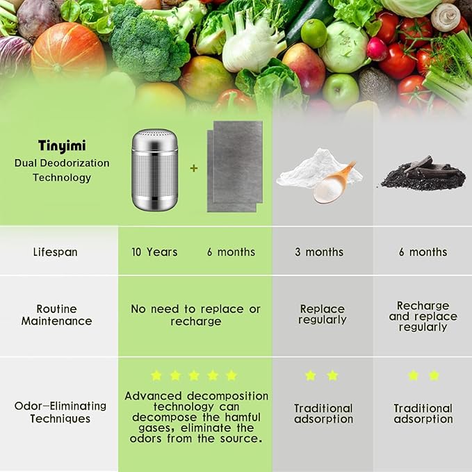 Refrigerator Deodorizer Refrigerator Odor Eliminator Fridge Deodorizer Compact Size Potable Deodorizer Odor Eliminator Lasts for 10 Years