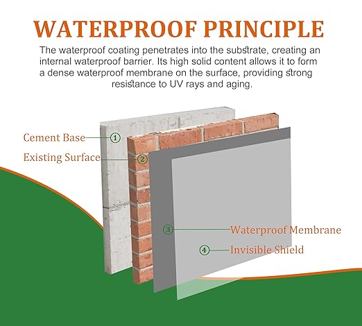 Waterproof Sealant 70oz, Transparent Waterproof Coating for Roof, Floor, Window, Bathroom, Concrete,Wood, Invisible Water Proof Agent＆Foundation Leak Repair Adhesive for Indoor/Outdoor Use Water-Based