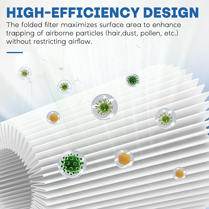 Core P350 Pet Care Air Filter Replacement for Air Purifier, 3-in-1 H13 True Replacement Filter, Activated Carbon Air Purifier Pre-Filter, 1 PC, White