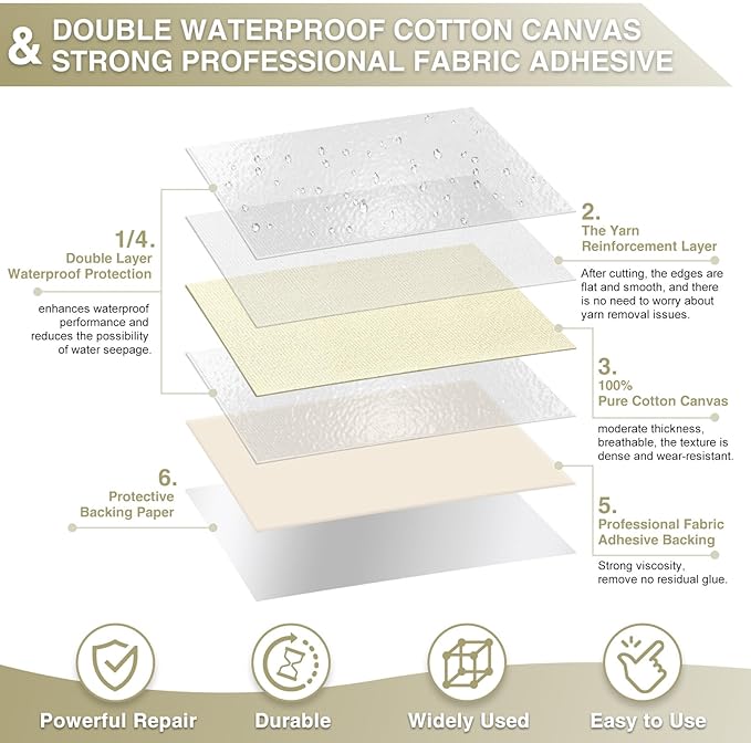 Canvas Repair Tape 4×70 Inch Waterproof Self-Adhesive Fabric Repair Patch for Repairing Boat Covers,Tents,Patio Umbrellas,Car Seats,Luggage,Sofas.(Off-White)