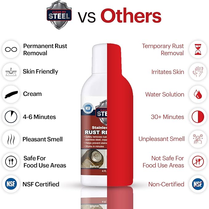 CLEAN MY STEEL Professional Stainless Steel Rust Stain Remover and Cleaner | NSF Approved | Non-Toxic & Food Safe | Quickly Cleans Commercial Equipment, Appliances, Grills, Sinks, and Tools – 4 oz