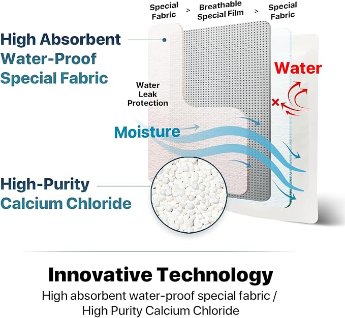 Dry & Dry 12 Packs Hybrid Moisture Absorbers & Musty Odor Eliminator Dehumidifier to Control Excess Moisture for Basements, Closets, Bathrooms, Laundry Rooms. Moisture Absorbers