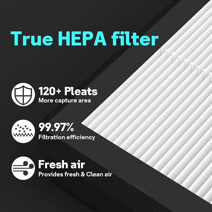 Leemone EverestAir Replacement Filter for LEVOIT EverestAir/EverestAir-P Air Purifier, True HEPA, High Efficiency Granules Activated Carbon, EverestAir-RF, 2 Pack