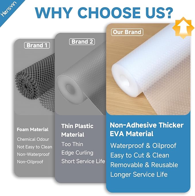 Shelf Liners 14 in x 20 ft EVA Drawer Mats, Non-Adhesive Cupboard Protector, Kitchen Cabinet Lining Fridge Liner (Clear Flat Dot, 35.6x610cm)